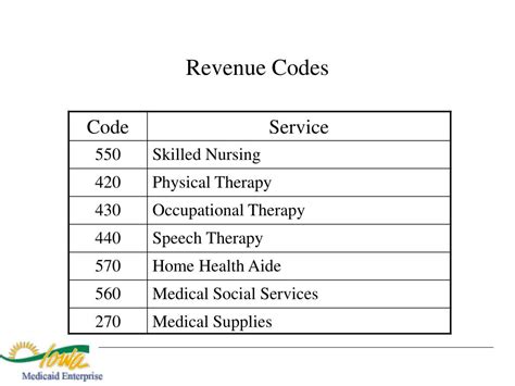 rev code 480.